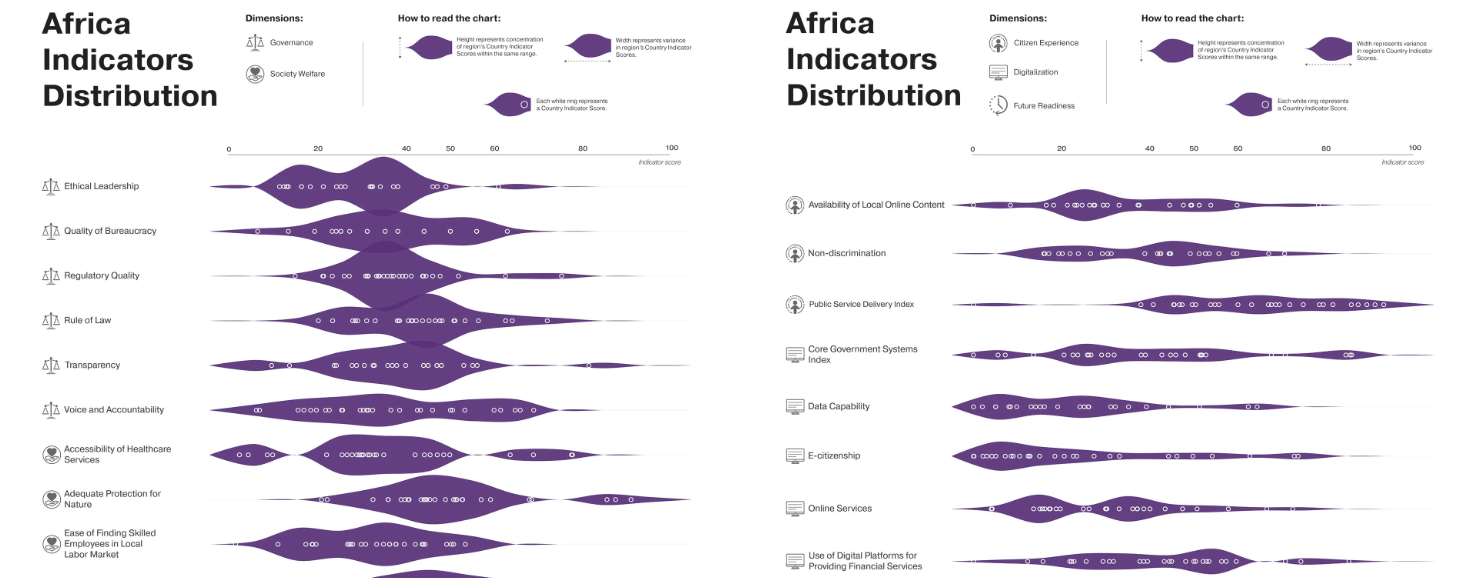 Government Services Index Charts