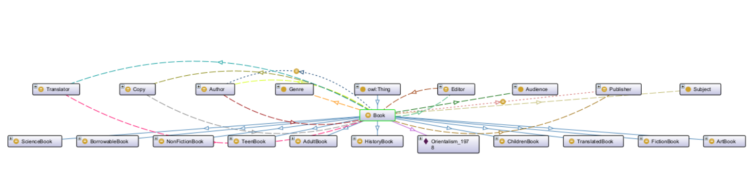 Book Class Neighbours