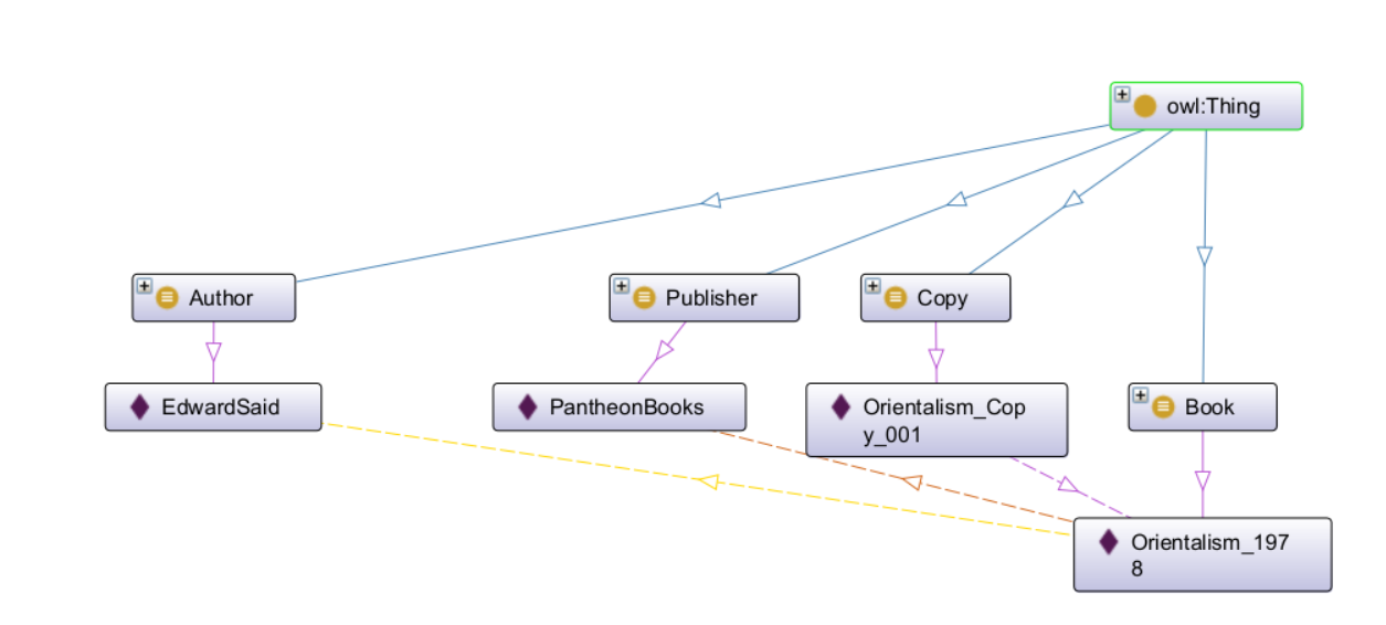 Book Instance Example