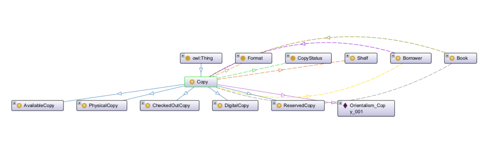 Copy Class Neighbours