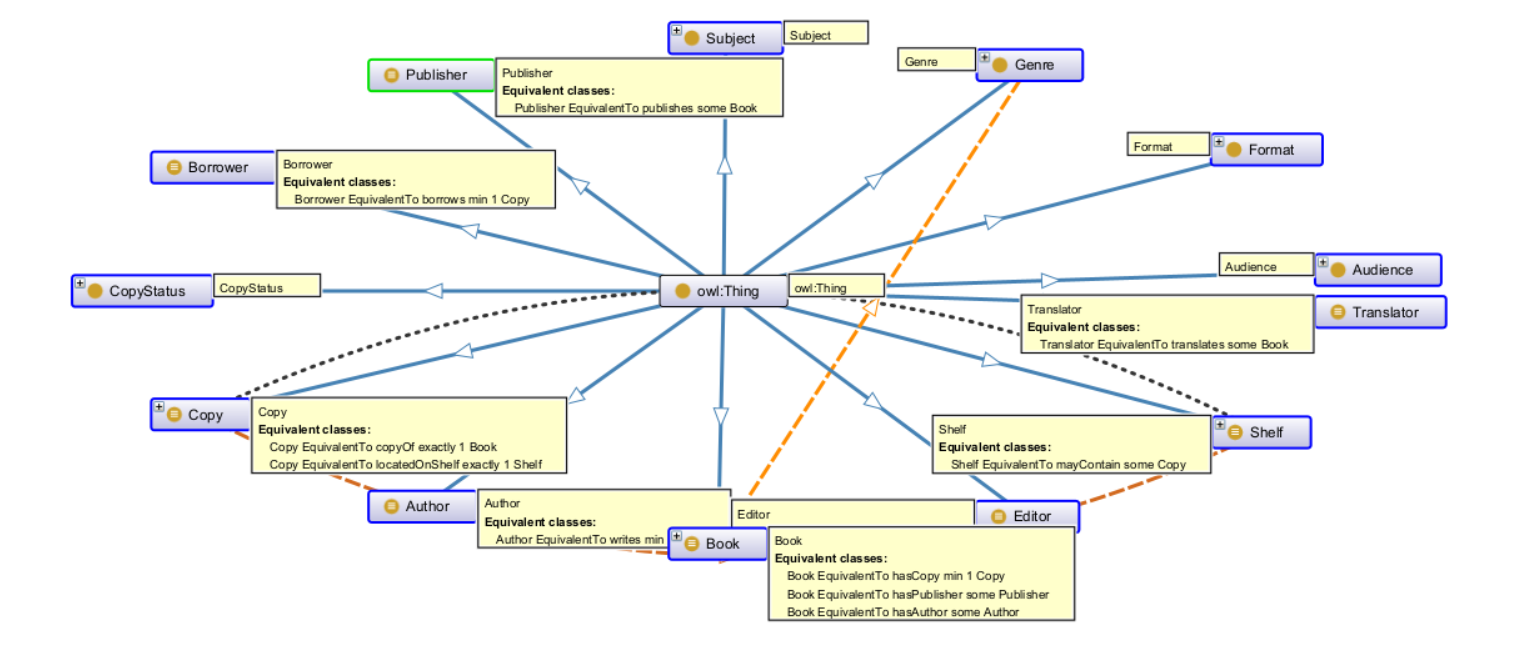 Main Classes with Annotations