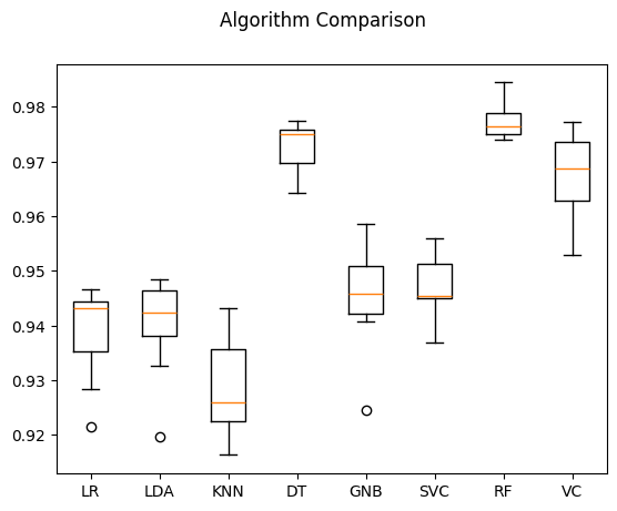 Loan Approval Classifier