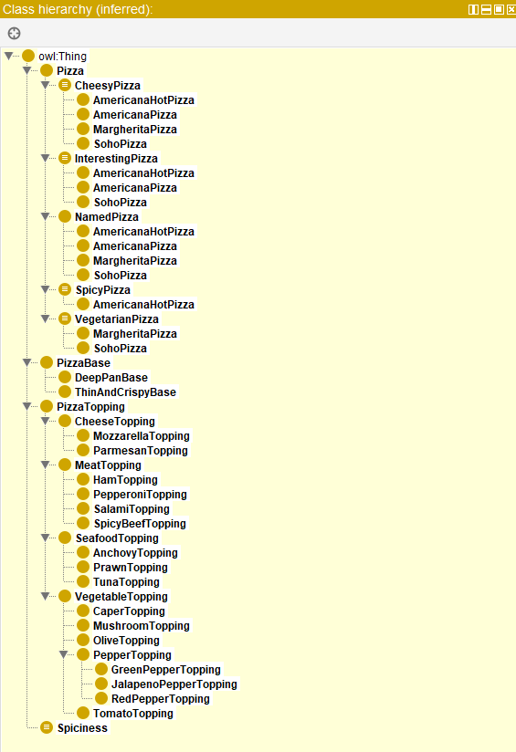 Pizza Ontology Protégé Screenshot